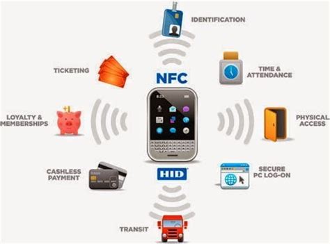 تعريف nfc